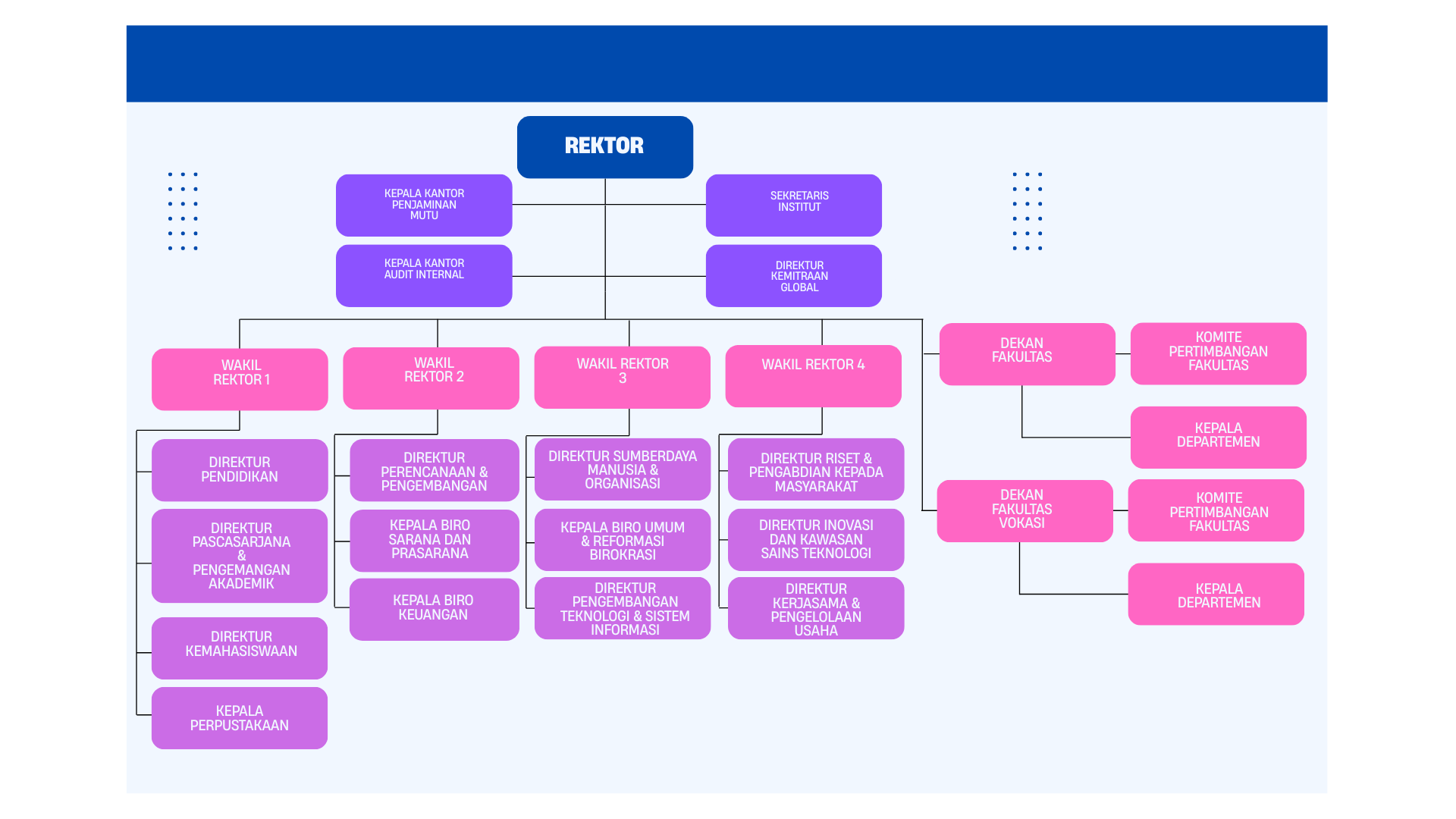 Bagan Organigram ITS